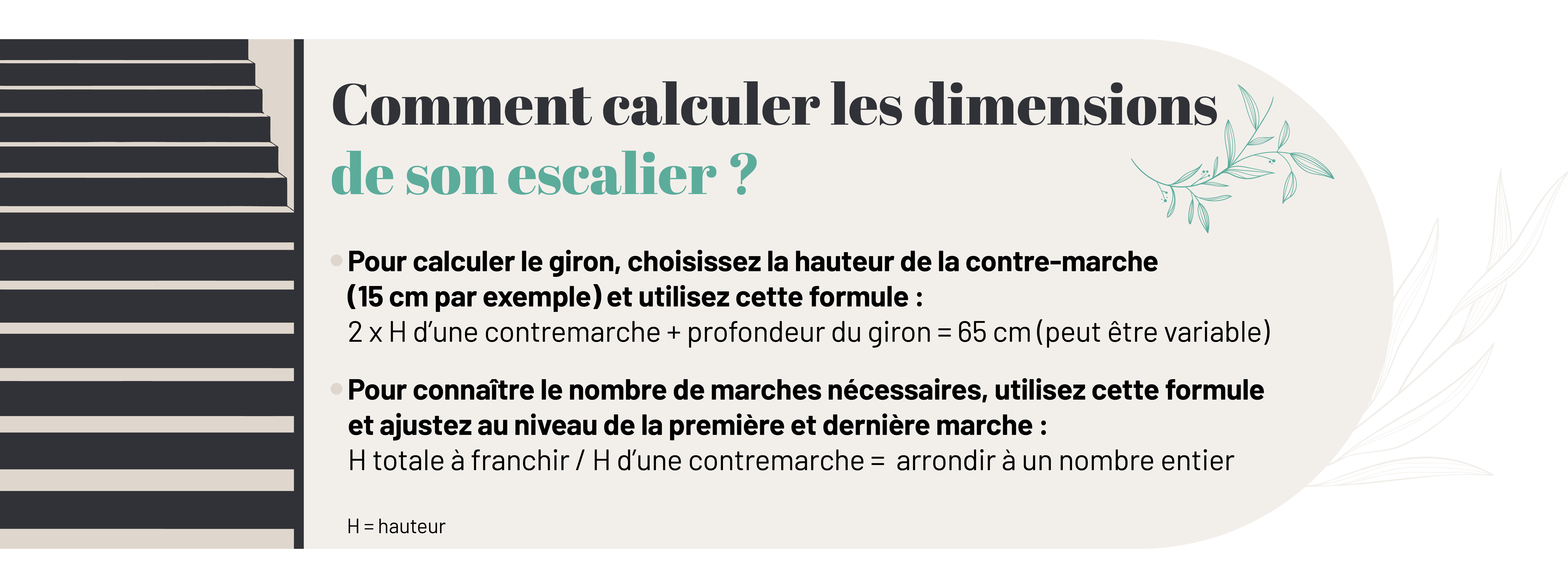 infographie expliquant comment calculer les dimensions de son escalier extérieur